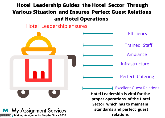 hotel leadership
