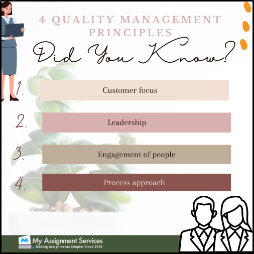 quality management principles