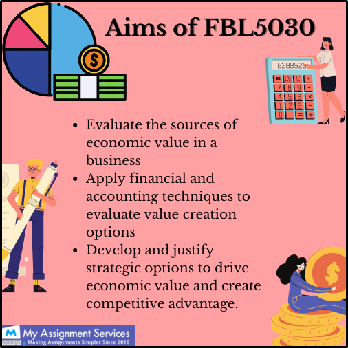Aims of FBL5030