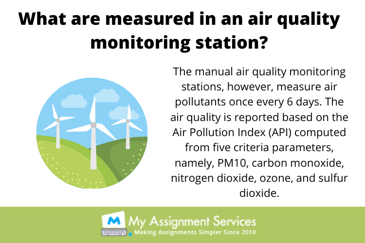 Air Quality Monitoring and Control assignment help through guided sessions