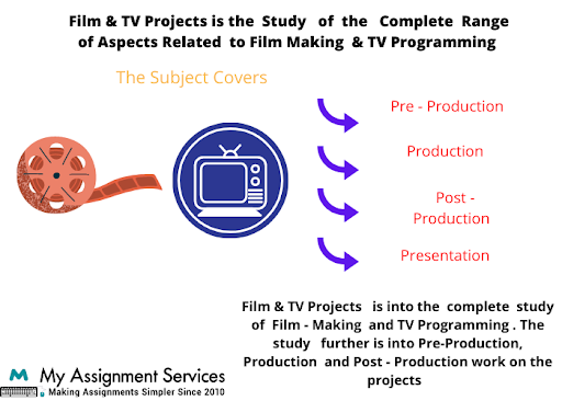 Film and TV Projects