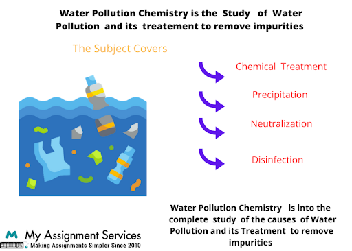 Water Pollution Chemistry