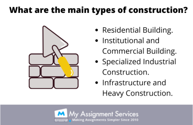 Main types of construction