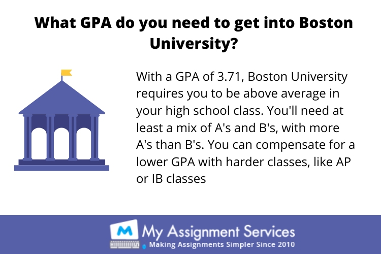 Boston University Assignment Help
