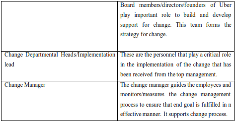 table shows change management personnel for Uber