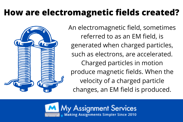 How Electomagnetic Fields Created