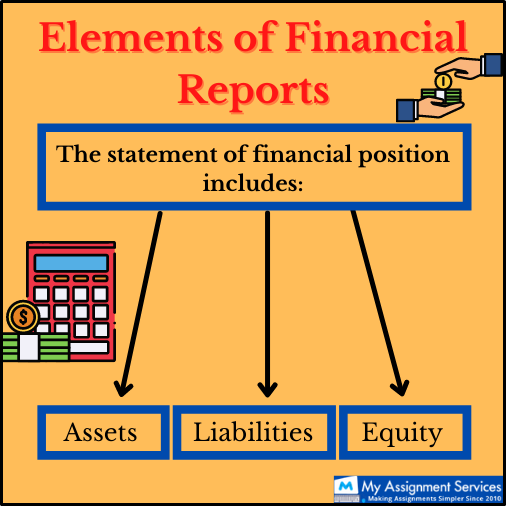 elements of financial report