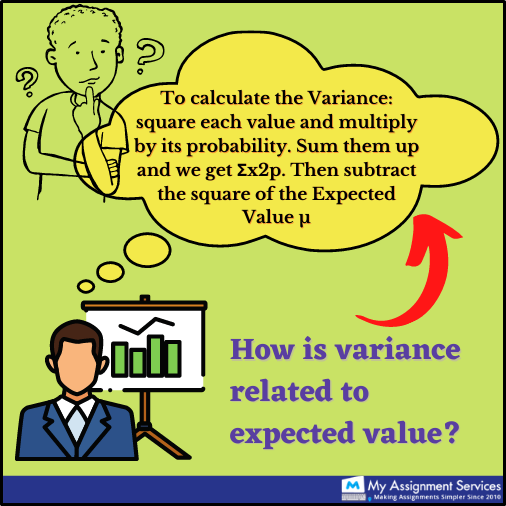 How is variance related