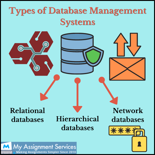 Types of Database Management Systems