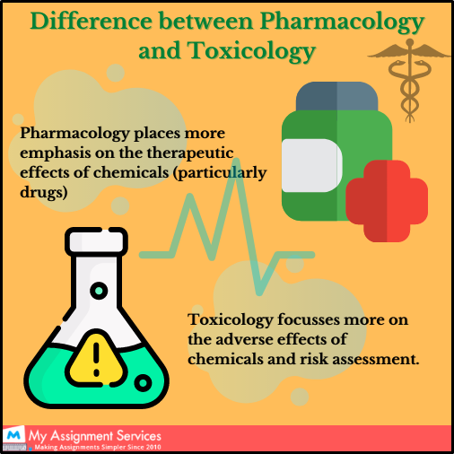 difference between pharmacology and toxicology