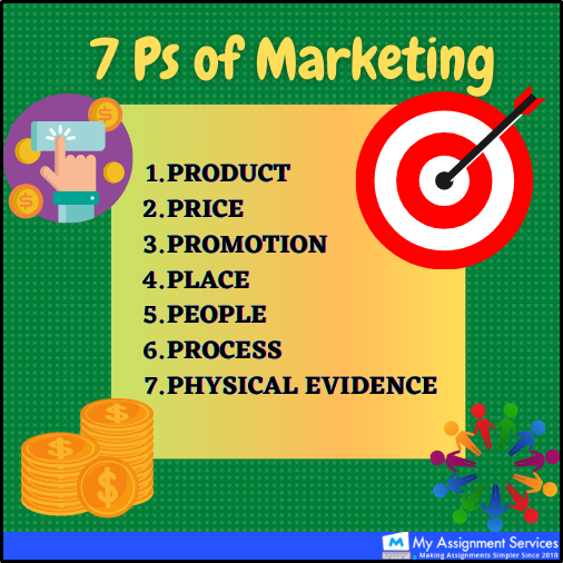 7 ps of marketing