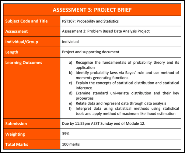 assessment 3 Bivariate analysis