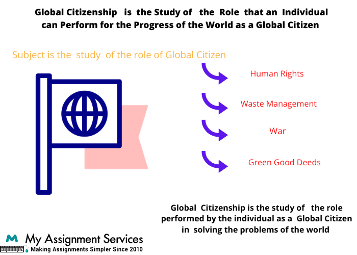 Global Citizenship Solution