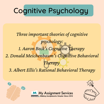 cognitive psychology