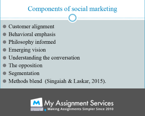 Components of social marketing