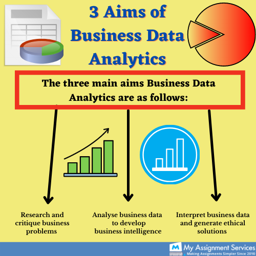 3 Aim of Business Data Analytics