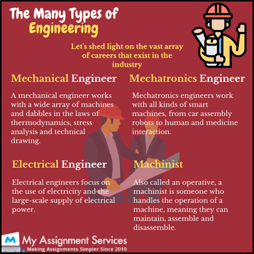 many types of engineering