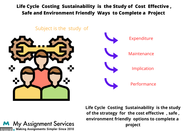 Life Cycle Costing Analysis