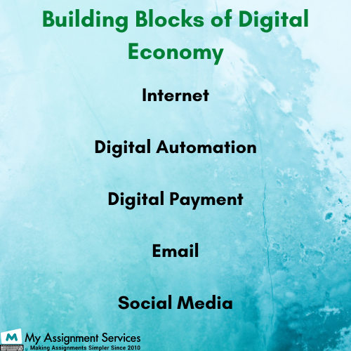 online digital economy assignment help through guided sessions