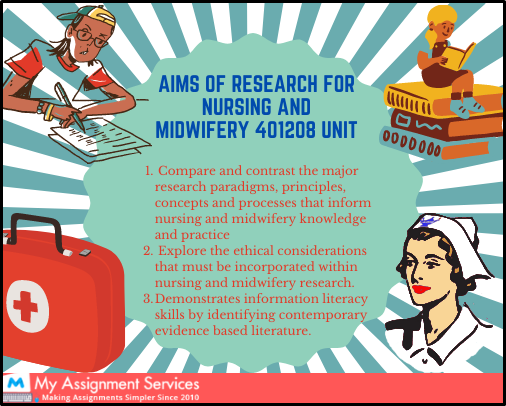 aims of research for nursing