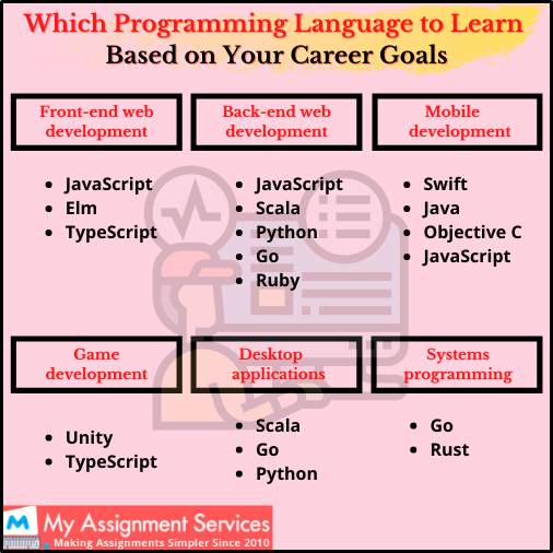 programming languages to learn