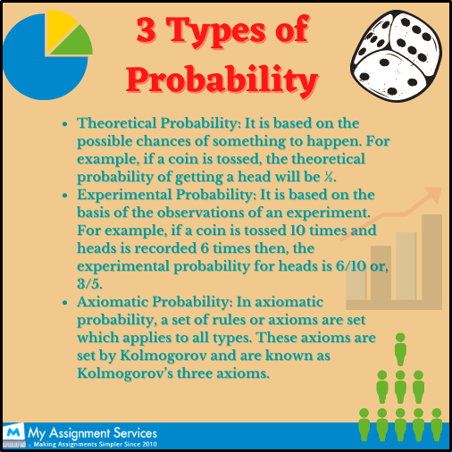 3 Types of Probability