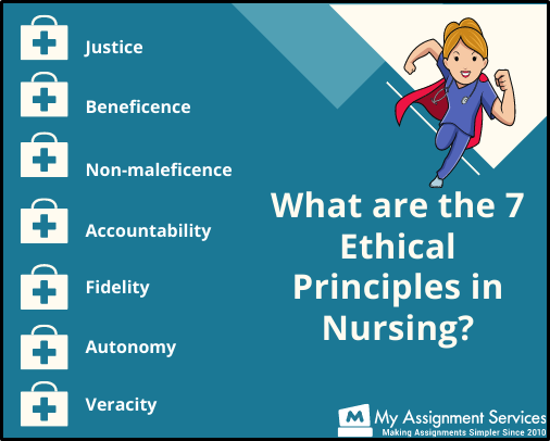 ethicsl principles in nursing