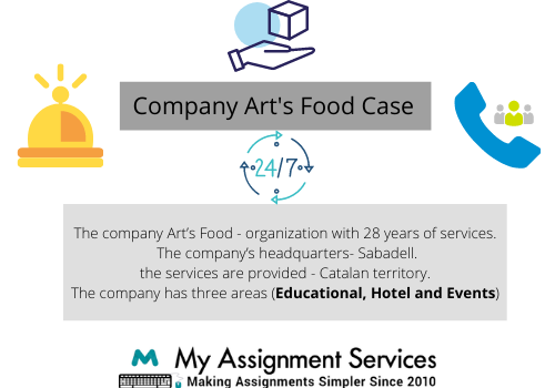 Company Art's Food Case Study Help