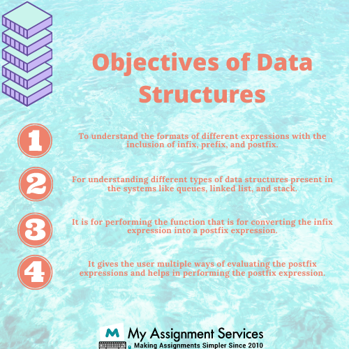 Algorithms and Data Structures Assignment Help
