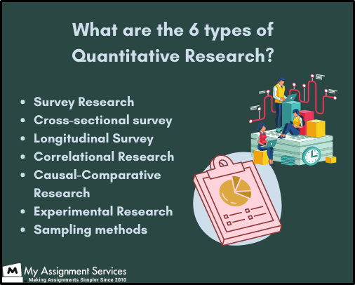 6 types of quantitative research