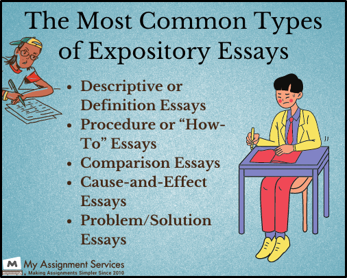 common types of expository essay