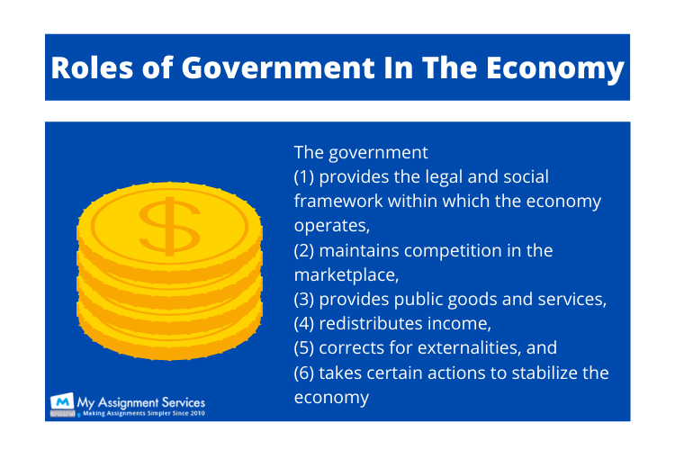 Roles of government in economics