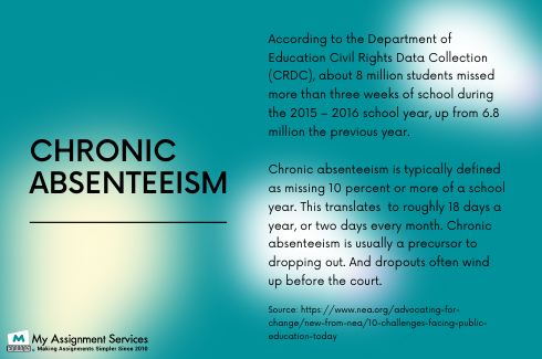 Chronic absenteeism