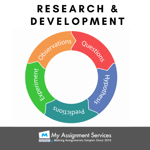 Research and Develpment