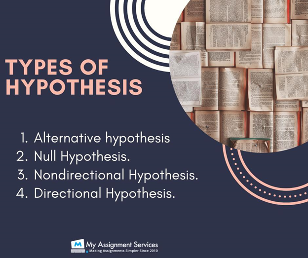 Types of Hypothesis