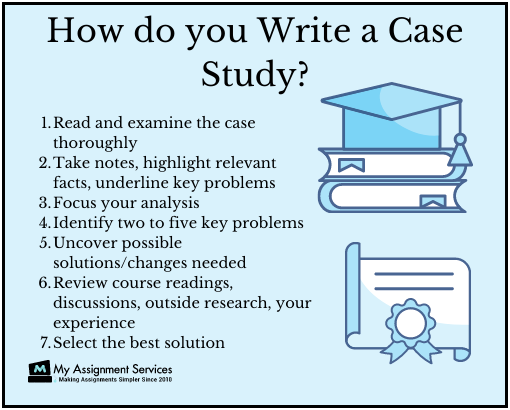 How to write a case study
