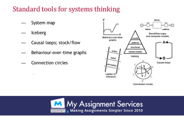standard tool for system thinking