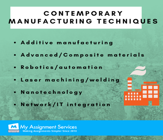 Contemporary Manufacturing techniques