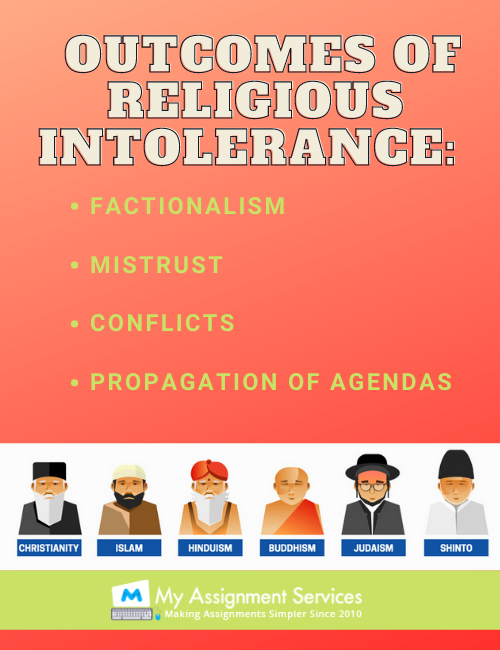 outcomes of Religious intolerance
