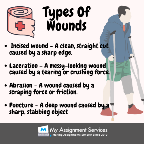 types of wounds