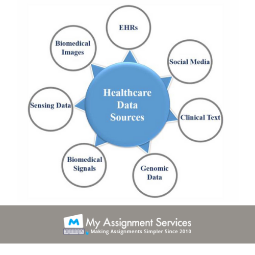 healthcare data sources