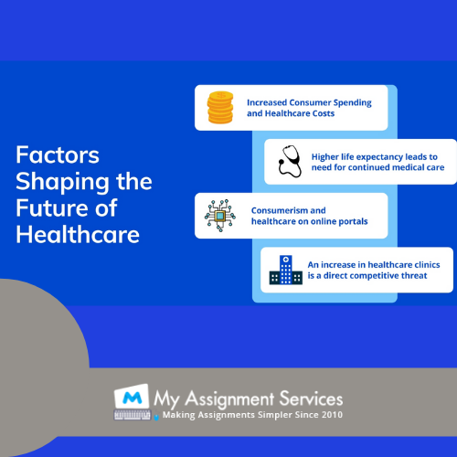 factors shaping the future of healthcare