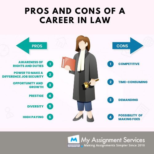 pros and cons of career in law