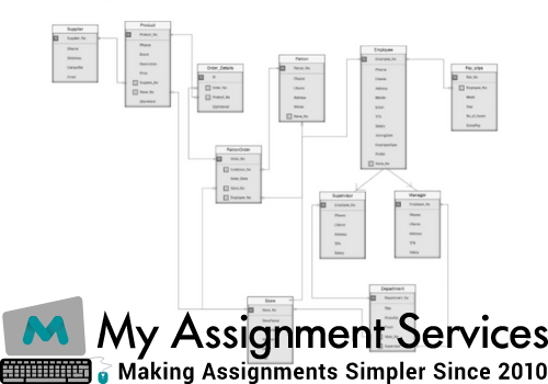 Database Normalization Assignment Sample
