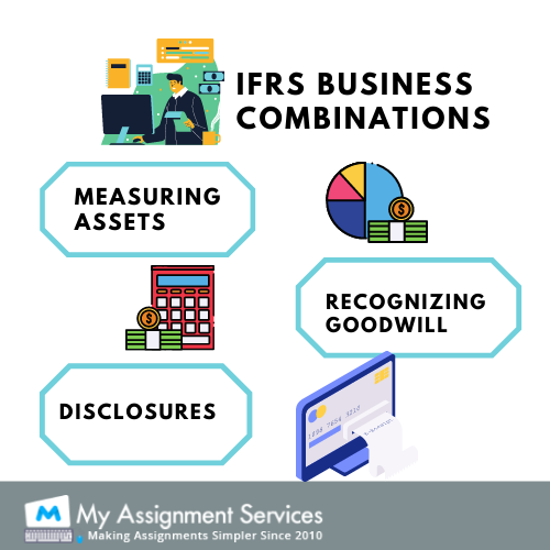 IFRS Business Combinations