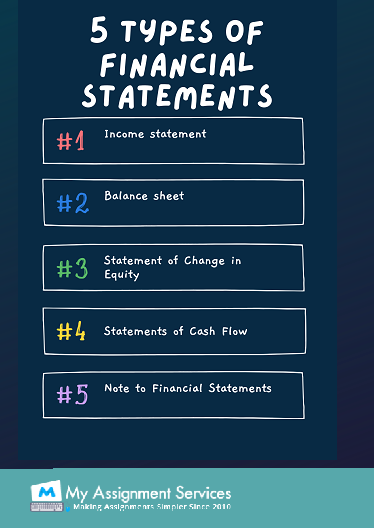 5 Types of financial statement