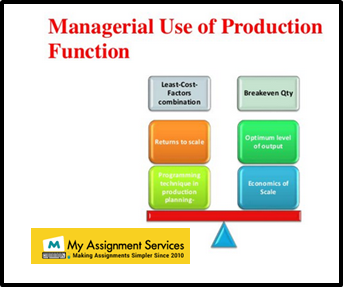 managerial Production function