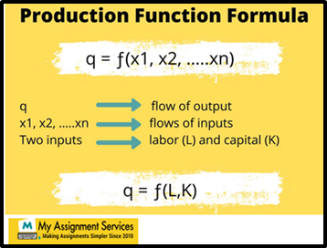 Production function formula