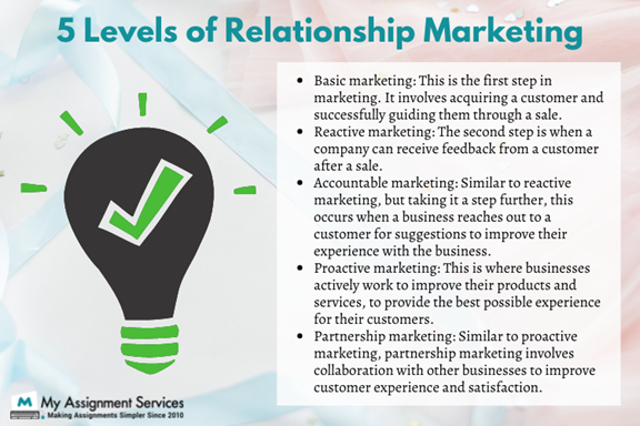 5 level of relationship marketing