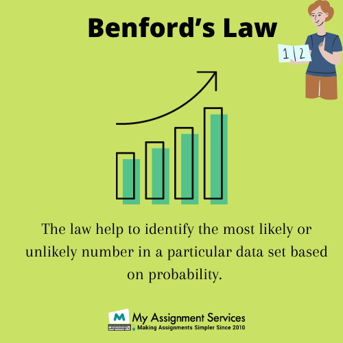 Benford's law sample